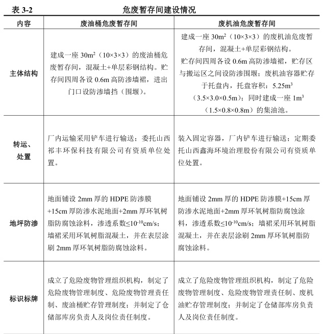 關(guān)于山西華鑫煤焦化實(shí)業(yè)集團(tuán)有限公司危廢暫存間竣工環(huán)境保護(hù)驗(yàn)收?qǐng)?bào)告的公示